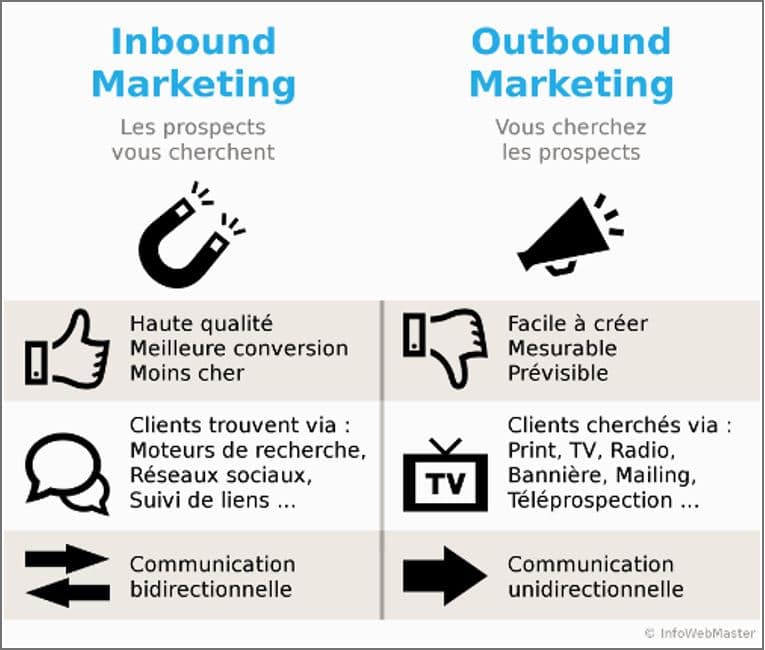 inbound and outbound